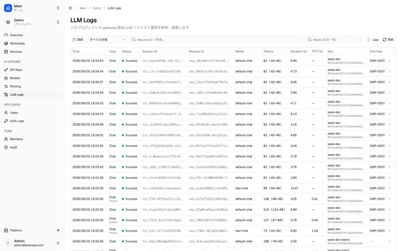 LLM REQUEST LOGS
