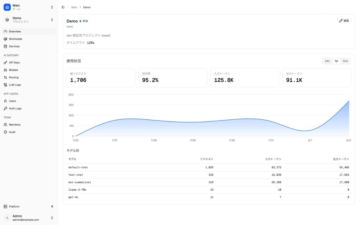 PROJECT OVERVIEW
